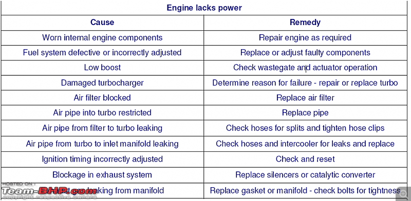 Turbocharge your knowledge (Learn how Turbochargers work)-new-picture.png