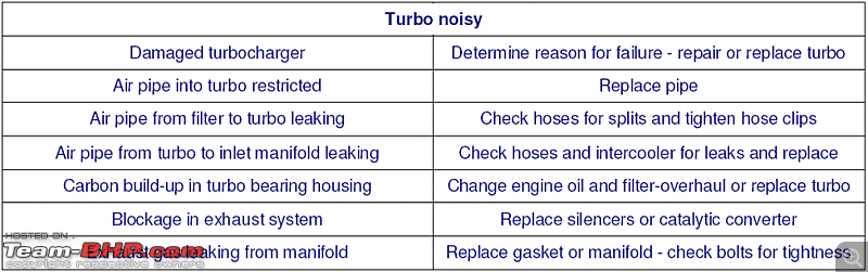 Turbocharge your knowledge (Learn how Turbochargers work)-new-picture-1.png