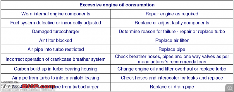 Turbocharge your knowledge (Learn how Turbochargers work)-new-picture-2.png