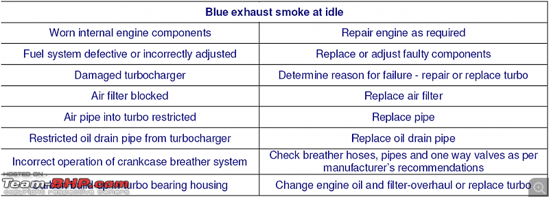 Turbocharge your knowledge (Learn how Turbochargers work)-new-picture-3.png