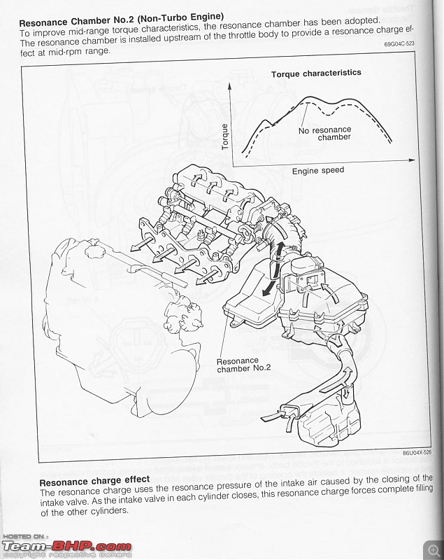 Swift 1.2 VVT Airbox Questions-training7.jpg