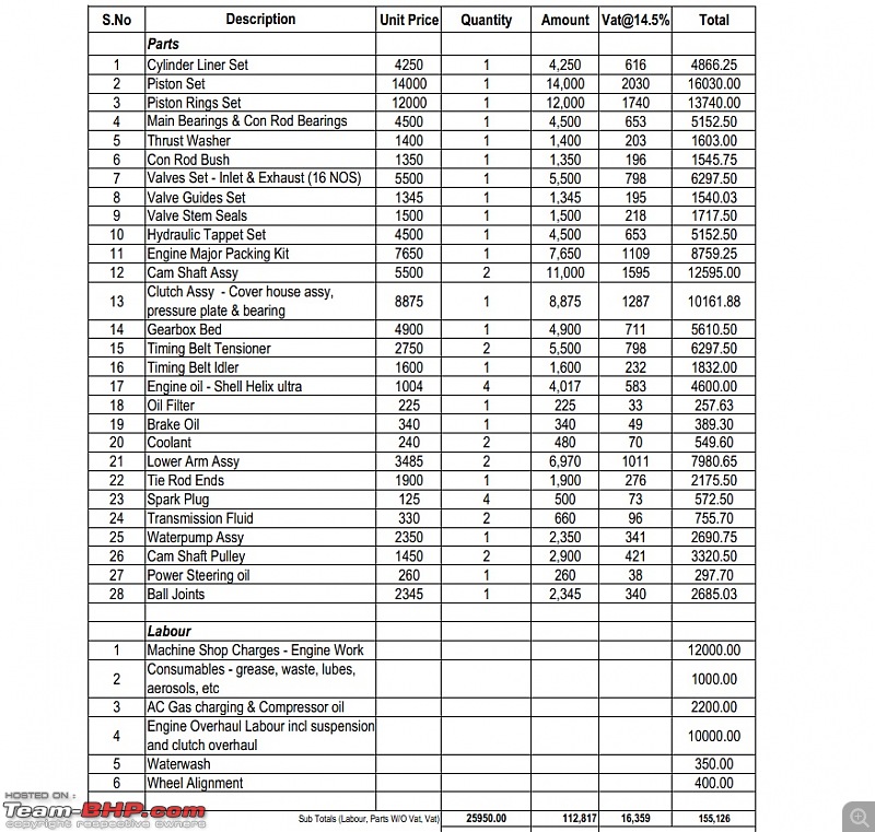 Engine Rebuild Cost and Materials for Optra - Is the price accurate?-estimate.jpg