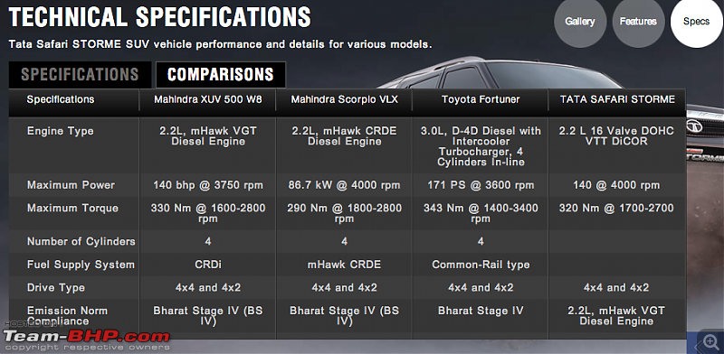 Tata Safari Storme : Test Drive and Review. More pics: pg 47-screenshot.png