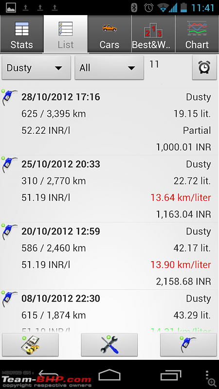 My Renault Duster 110 BHP RXL. EDIT: 25000 kms, Phase 2 accessories report-mycars2.png