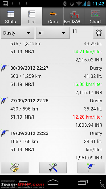 My Renault Duster 110 BHP RXL. EDIT: 25000 kms, Phase 2 accessories report-mycars3.png