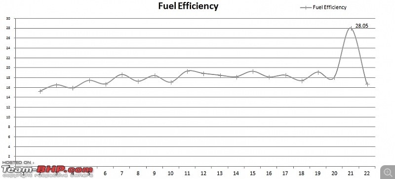 Kpzen->Kpgetz->Kpfigo : Remapped Figo TDCi-fe-4apr.jpg