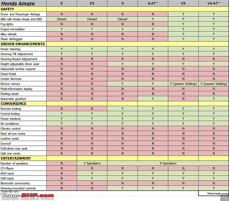 Review: 1st-gen Honda Amaze (2013)-honda-amaze-feature-list.png