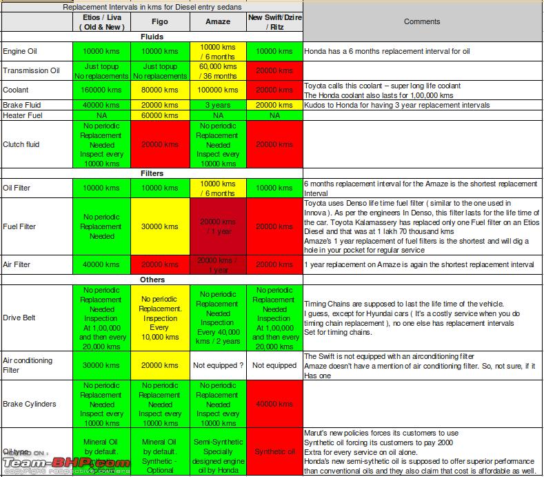 Name:  comparison_maintenance1.png
Views: 7906
Size:  117.0 KB