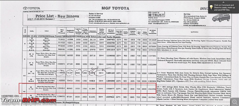 2012 Toyota Innova (Facelift) - Ownership Report-innova-price.jpg