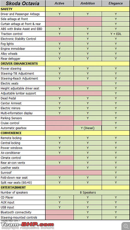 Review: Skoda Octavia (3rd-gen)-octy_features.png