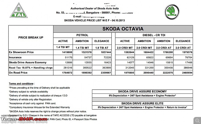 Review: Skoda Octavia (3rd-gen)-prices-car.jpg
