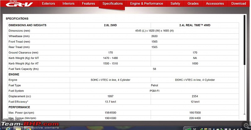 Driven : 4th-gen Honda CR-V (2013)-crvspecs.jpg