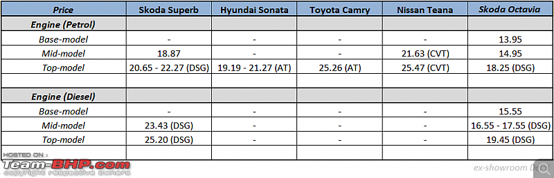 Driven: 2nd-gen Skoda Superb (2014)-skodasuperbpricing.png