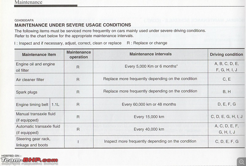 Hyundai i10 1.2 Kappa Sportz AT - Initial Ownership Report-scan1402190002.jpg