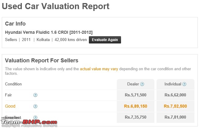 Hyundai Verna Fluidic SX 1.6L Diesel: The Street Hawk-car_eval_report.jpg