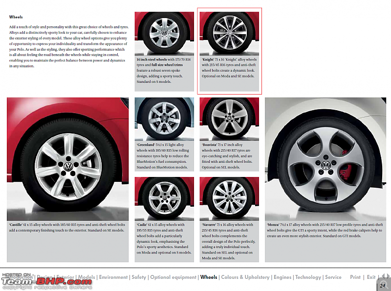 My 2014 VW Polo 1.5 TDI : First Ownership Report. EDIT, 10000 kms up-rims.png