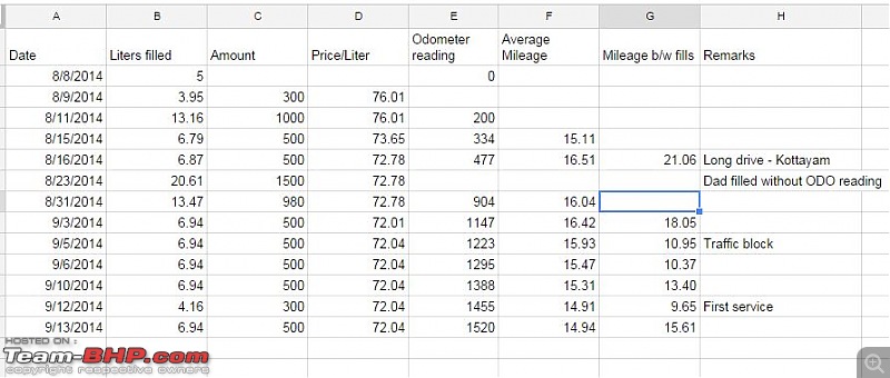 Tata Nano Twist XT : Driven-mileage.jpg