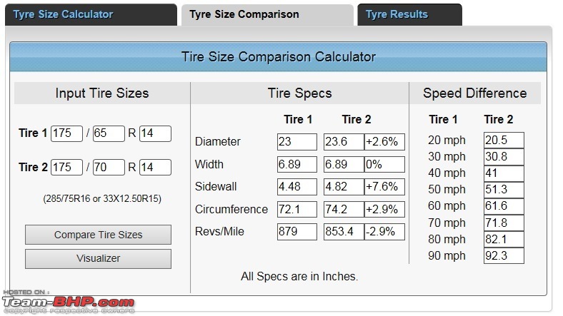 My Toyota Liva GD SP (2012 Refresh model)-tyresizecompare.jpg