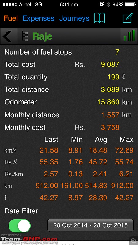 Raje, The King - My Renault Duster 110PS RxL-imageuploadedbyteambhp1435492208.014929.jpg