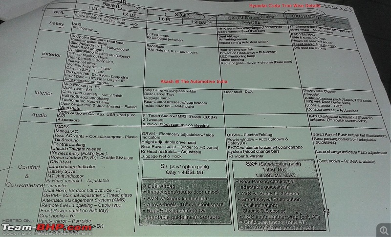 Preview: Hyundai Creta-20150703_135905.jpg