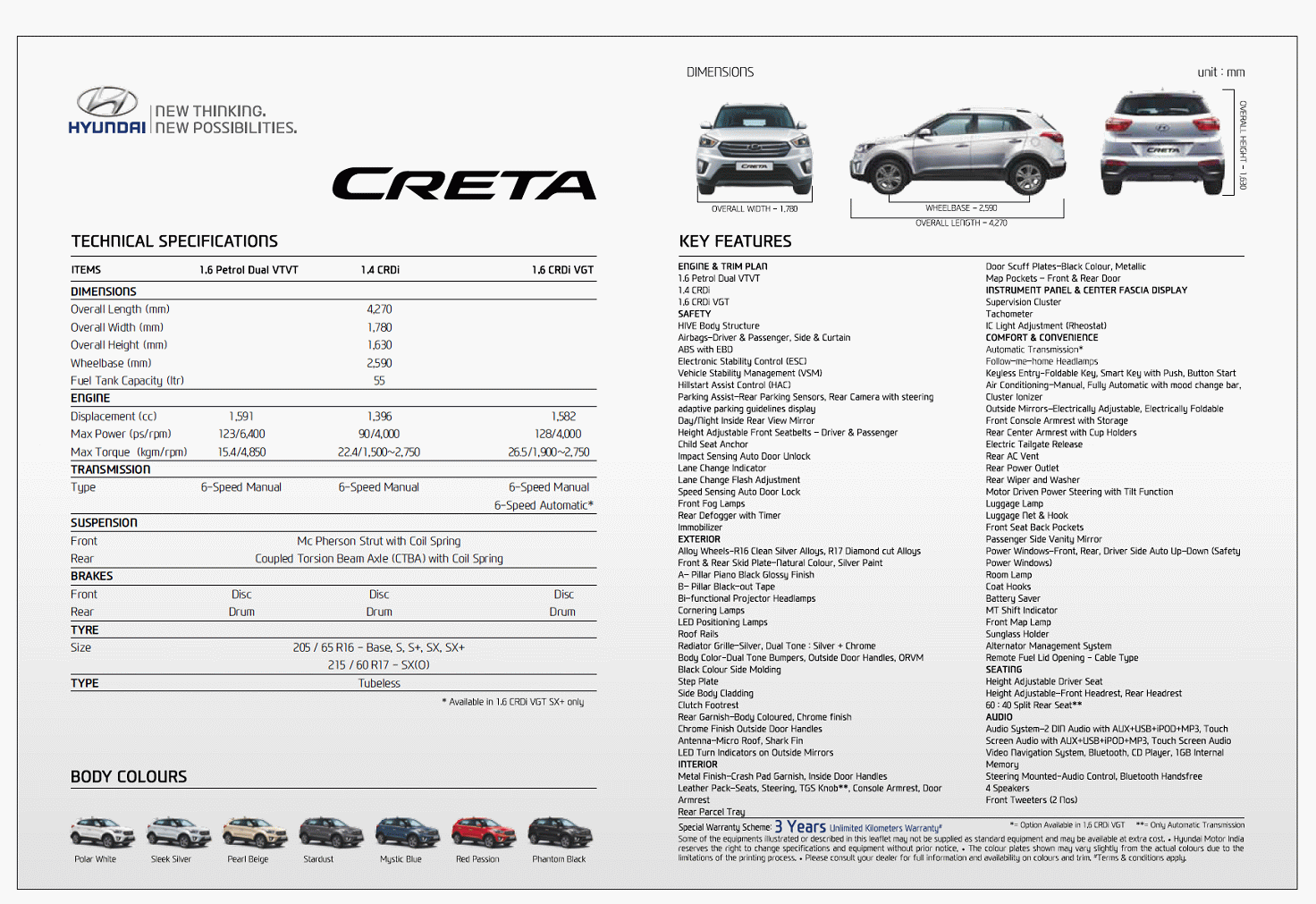Hyundai creta расход. Технические Hyundai Creta 2.0. Хендай Крета 2022 габариты. Hyundai Creta ТТХ.