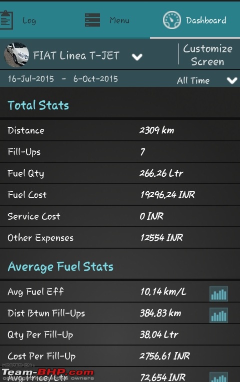 FIAT Accompli - Linea T-Jet Emotion (Pearl White). EDIT: 1st service completed-stats-1.jpg