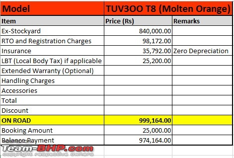 Toyota Innova: My Pre-worshipped Black Workhorse-tuv-3oo-price-breakup.jpg