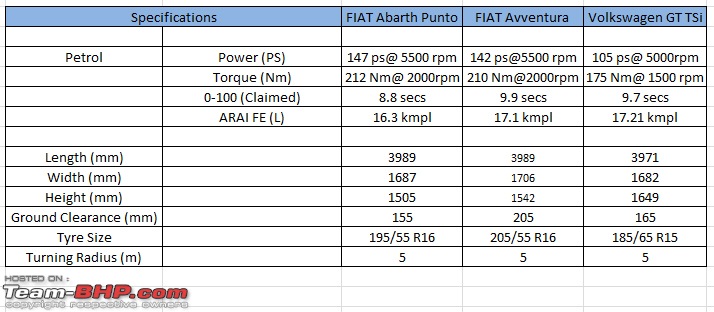 Fiat Abarth Punto - Test Drive & Review-specs_comparo.jpg