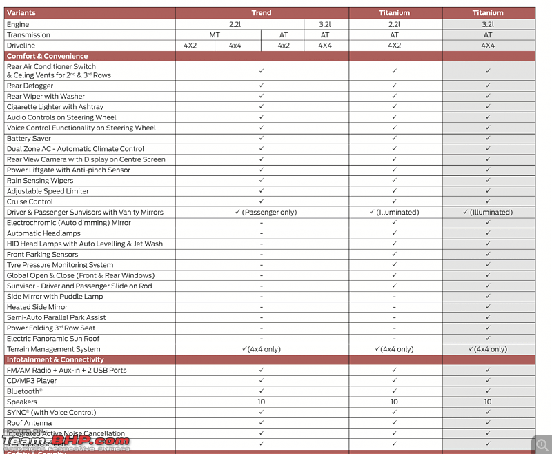 Preview: Ford Endeavour-5.png