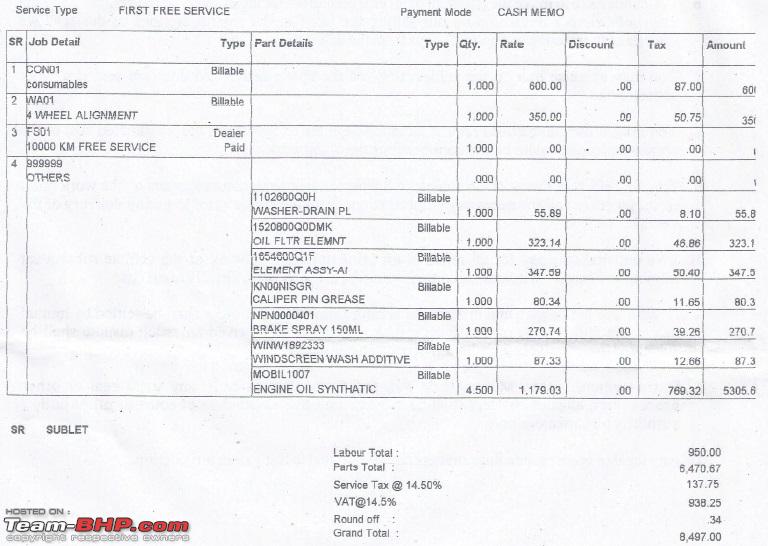 Nissan Oil Capacity Chart