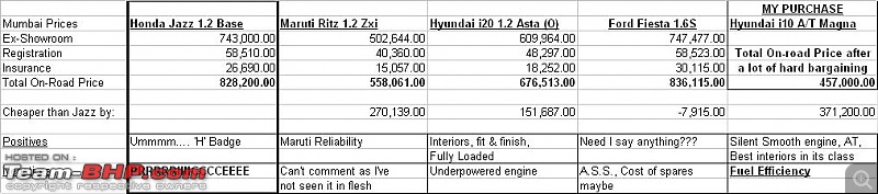 Review: 2nd-gen Honda Jazz-price-comparo.jpg