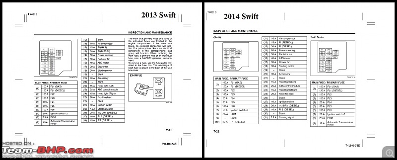 Review: 2nd-gen Maruti Swift (2011 - 2017)-2013-vs-2014-swift.jpg