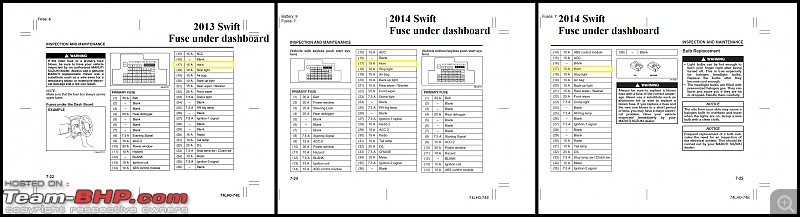 Review: 2nd-gen Maruti Swift (2011 - 2017)-2013-vs-2014-swift-pass.jpg