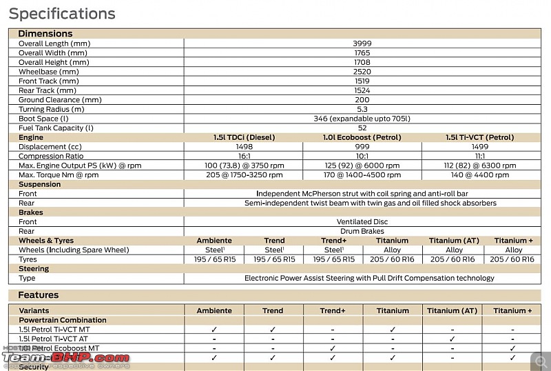 A Diamond White Ford EcoSport Automatic joins the family - Case of 4th time lucky!-ecosportspecs.jpg