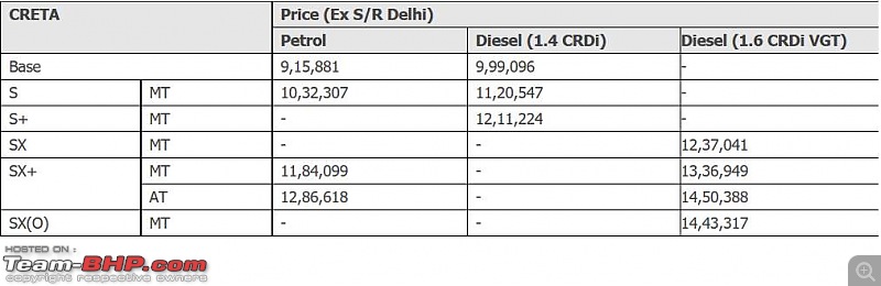 Review: Hyundai Creta (1st-gen)-untitled.jpg