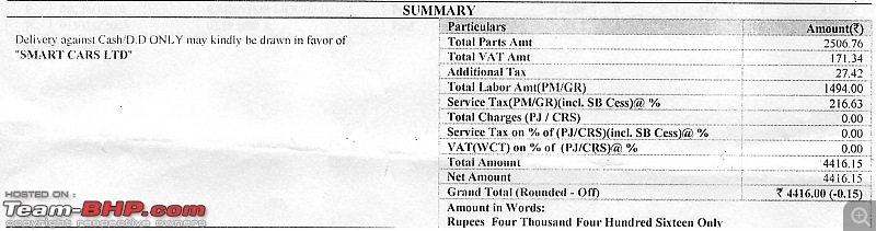 Urban Titanium Honda Brio V-AT-invoice.jpg