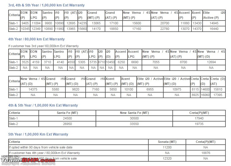 Review: Hyundai Creta (1st-gen)-warranty.jpg
