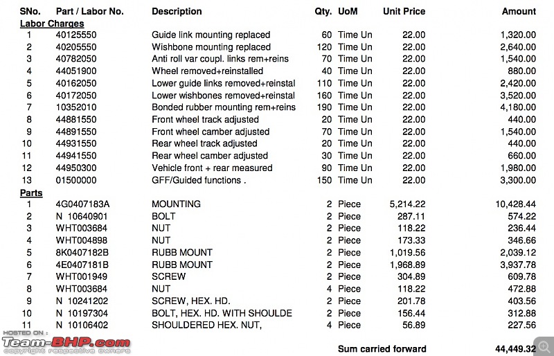 2011 Audi A6 2.0 TDI. Update: Sold at 9 years and 55,000 km-a6-estimate-1.jpg