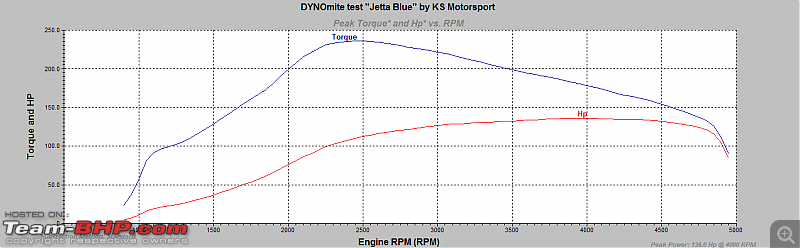 My VW Jetta Highline TDI - Tempest Blue. EDIT: Now sold!-5a.png
