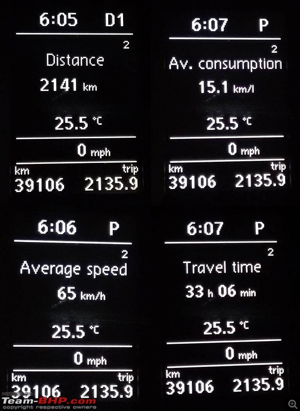 Platinum Grey VW Jetta 2.0 TDI Highline DSG comes home EDIT: Sold!-statistics.jpg