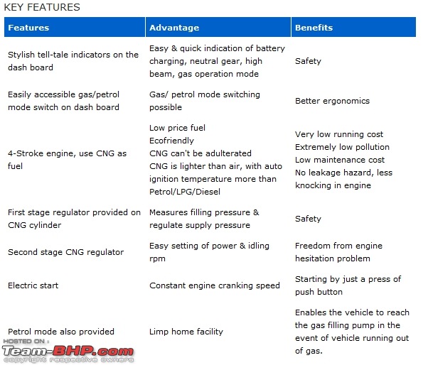 Test: New Improved Bajaj RE CNG Auto 4 stroke-untitled1.jpg