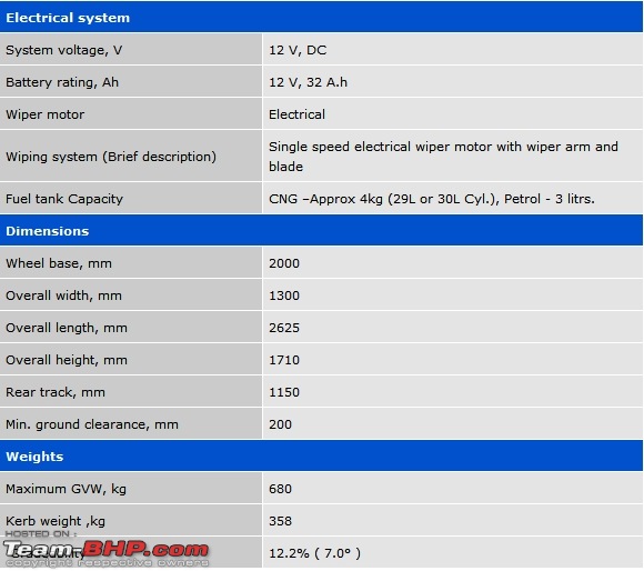 Test: New Improved Bajaj RE CNG Auto 4 stroke-untitled3.jpg