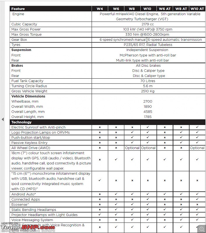 My Mahindra XUV500 W6 Automatic : The Wanderer-xuv_brochure_snapshot.jpg