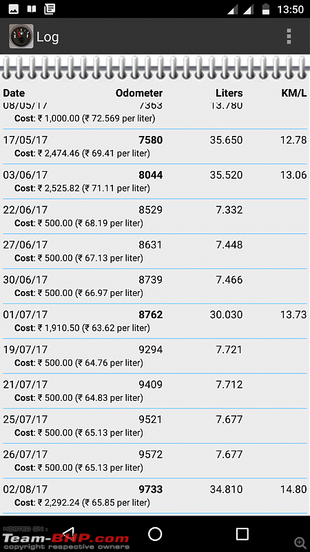 Storm Shadow: 2016 Ford Figo 1.2L Ti-VCT Titanium+. EDIT: Now Sold-screenshot_20170802135059.png