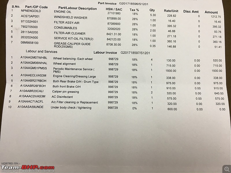 Review: Hyundai Creta (1st-gen)-invoice-copy-2.jpg