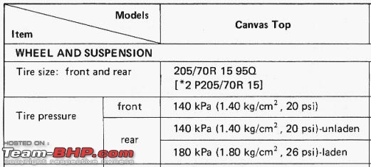 My Dinosaur: Brand new 2017 Maruti Gypsy King-capture.jpg