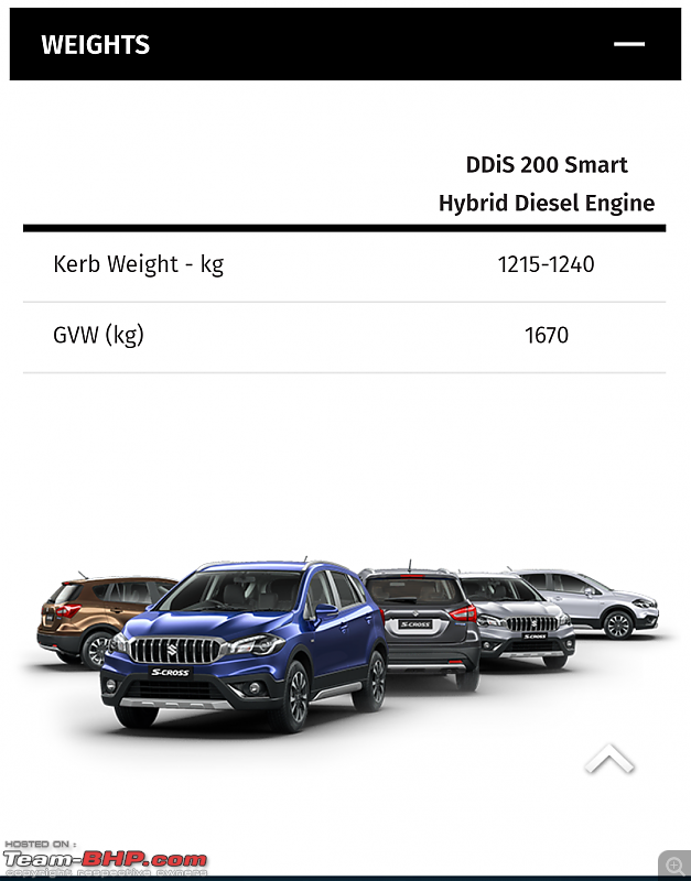 Driven: The 2017 Maruti S-Cross Facelift-screenshot_20171228203935835_com.android.chrome.png