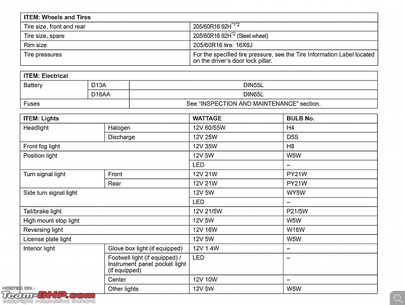 CROSSing the line: My pre-worshipped Maruti S-Cross 1.6 Alpha-0117-manual-specs-02.jpg