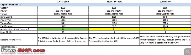 A GT joins a GT - Estoril Blue BMW 330i GT M-Sport comes home-engine-power-fe.jpg