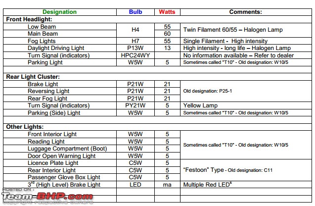 My 2012 Skoda Yeti 4x4 Elegance-yeti_bulb_types.jpg